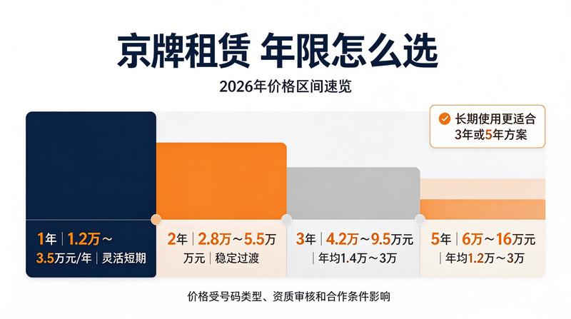车牌指标流转规则